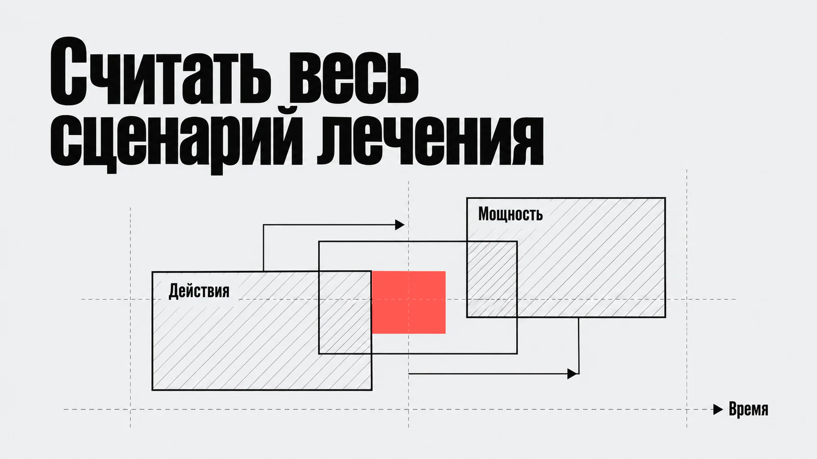 Действия, время и мощность в себестоимости