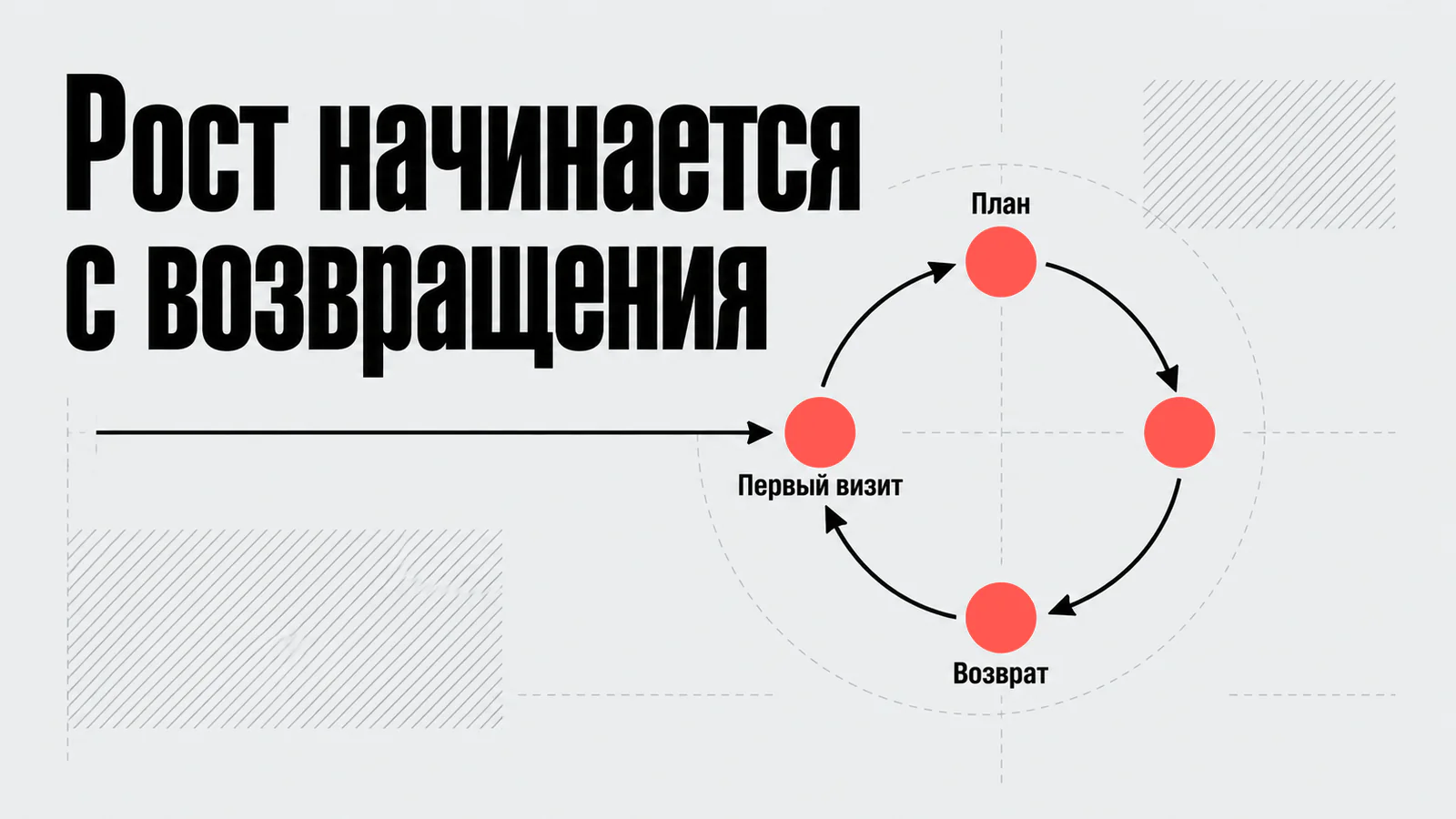 Удержание через план и повторные визиты