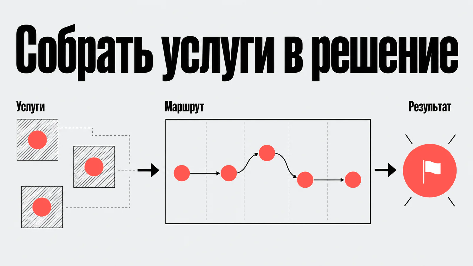 Услуги объединены в маршрут пациента