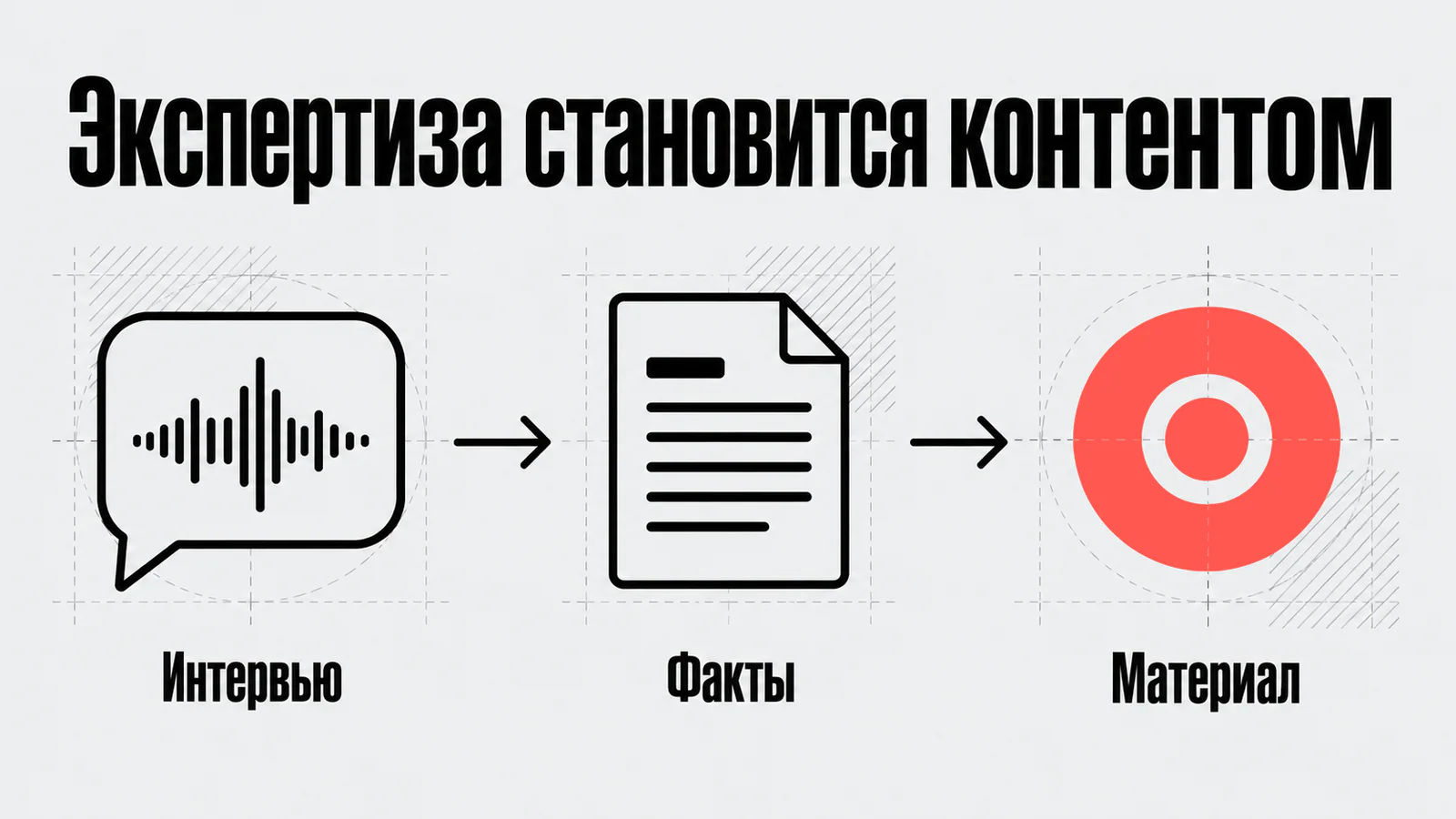 Интервью превращается в экспертный материал