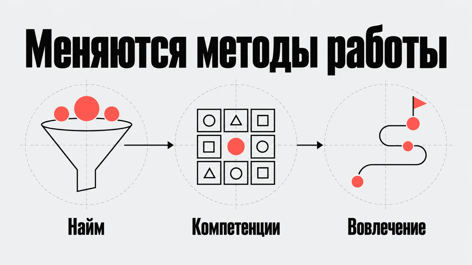 Методы найма, компетенции и вовлечение