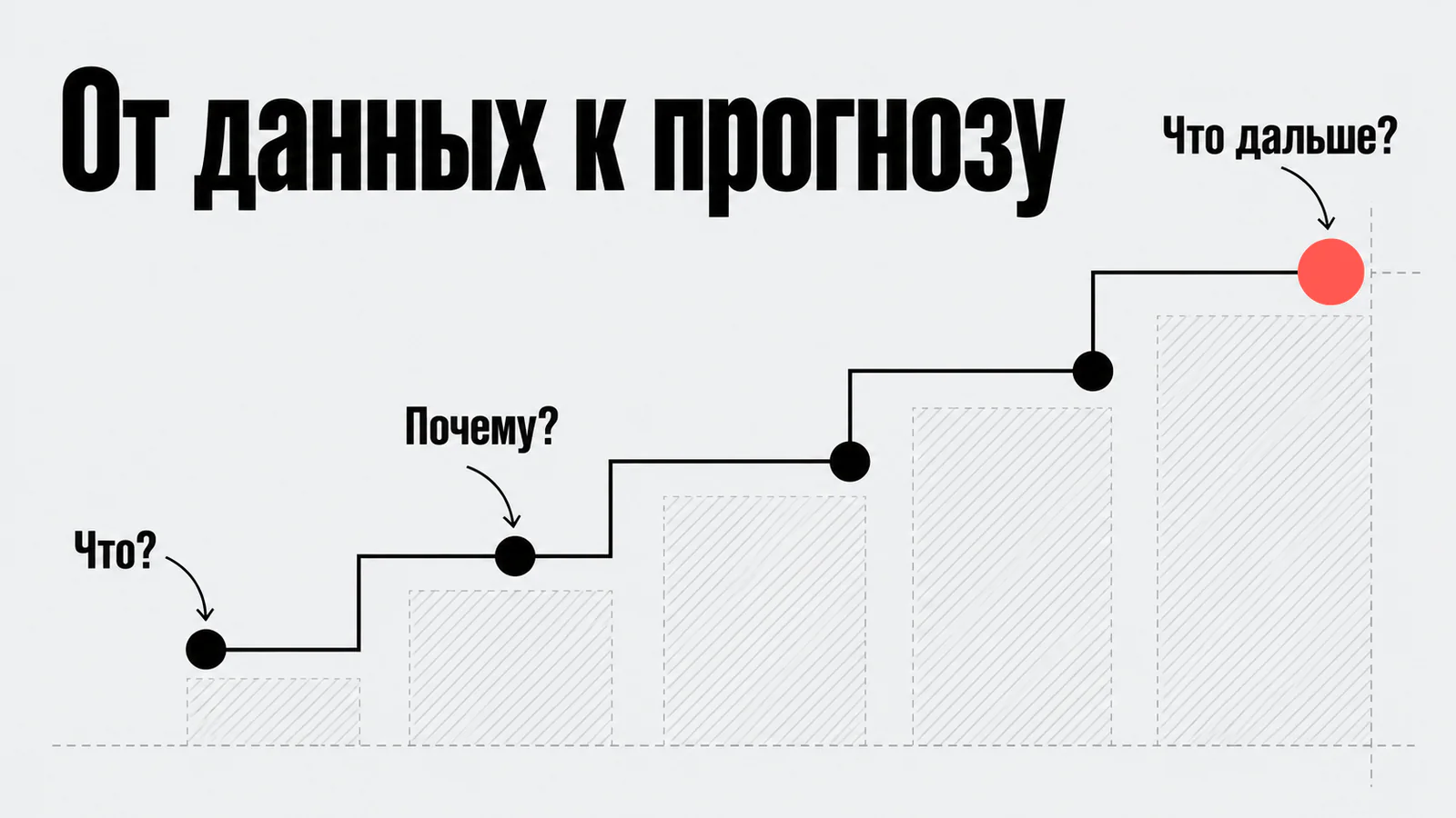 Переход от описания данных к прогнозу