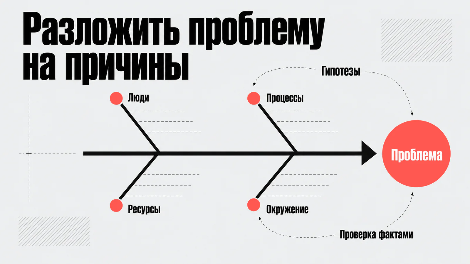 Причины проблемы на диаграмме Исикавы
