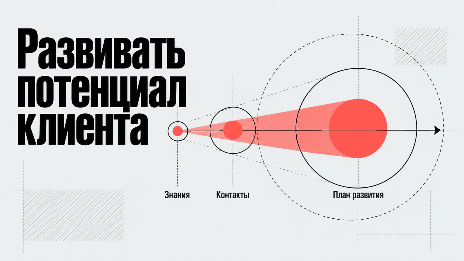 Развитие потенциала ключевого клиента