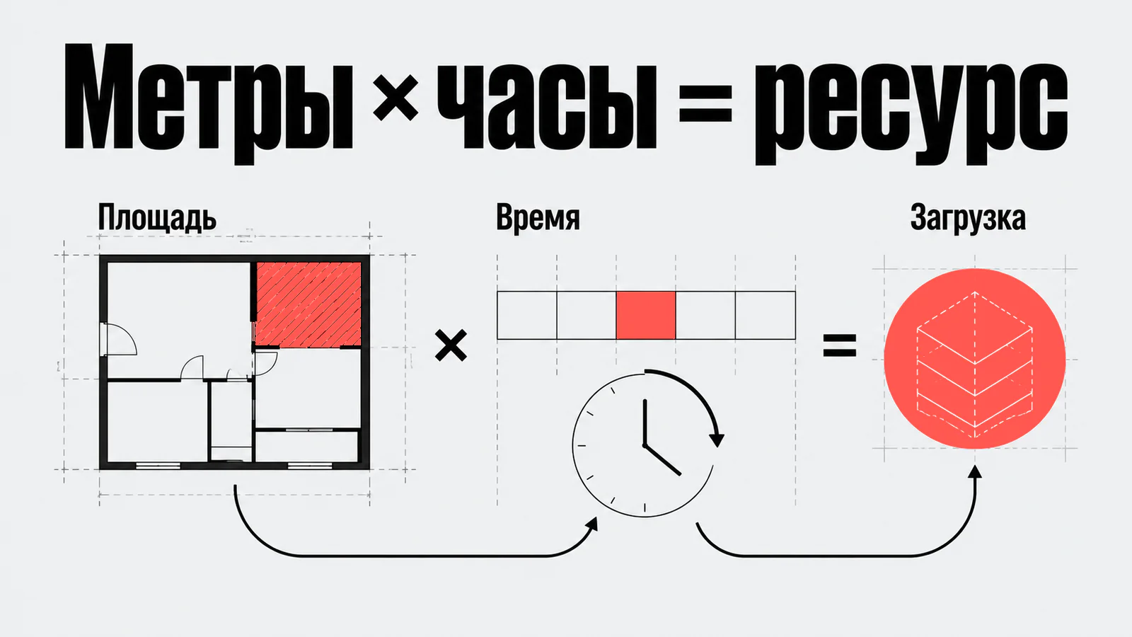 Площадь и время как ресурс клиники