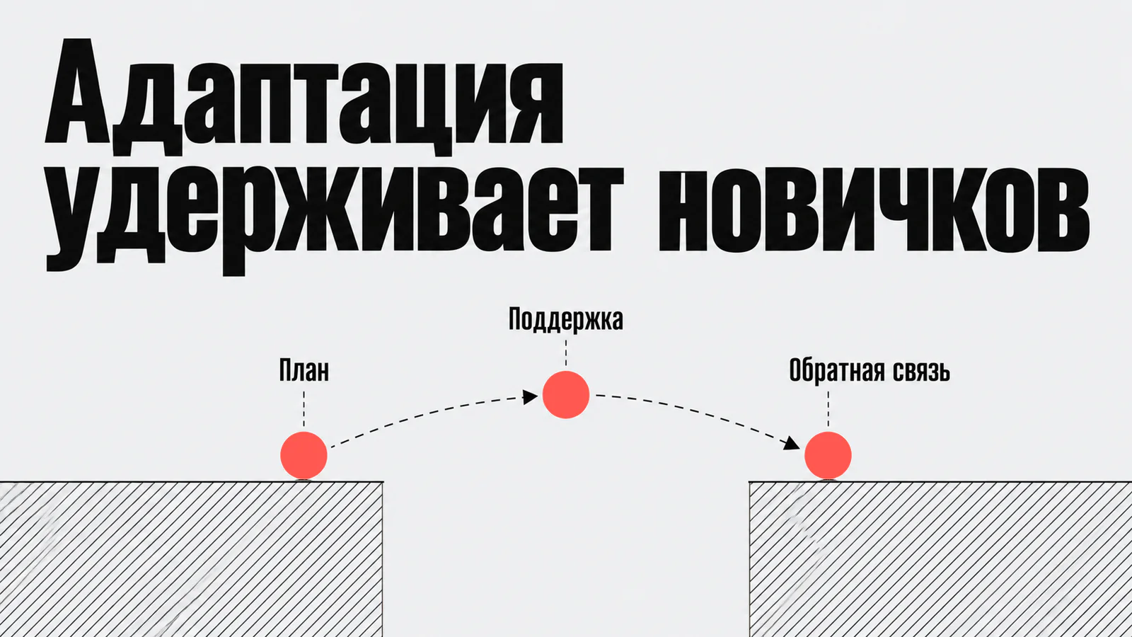 План и поддержка на этапе адаптации