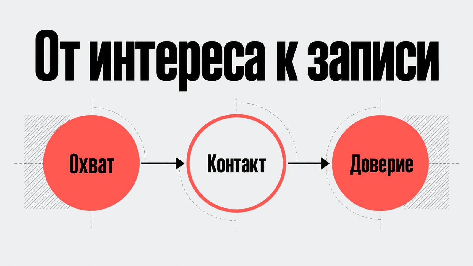 Путь от охвата к записи