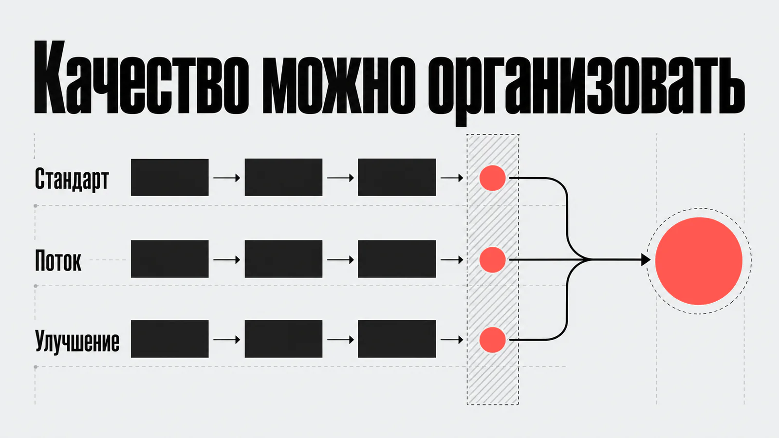 Стандарты и поток работы сервисной фирмы