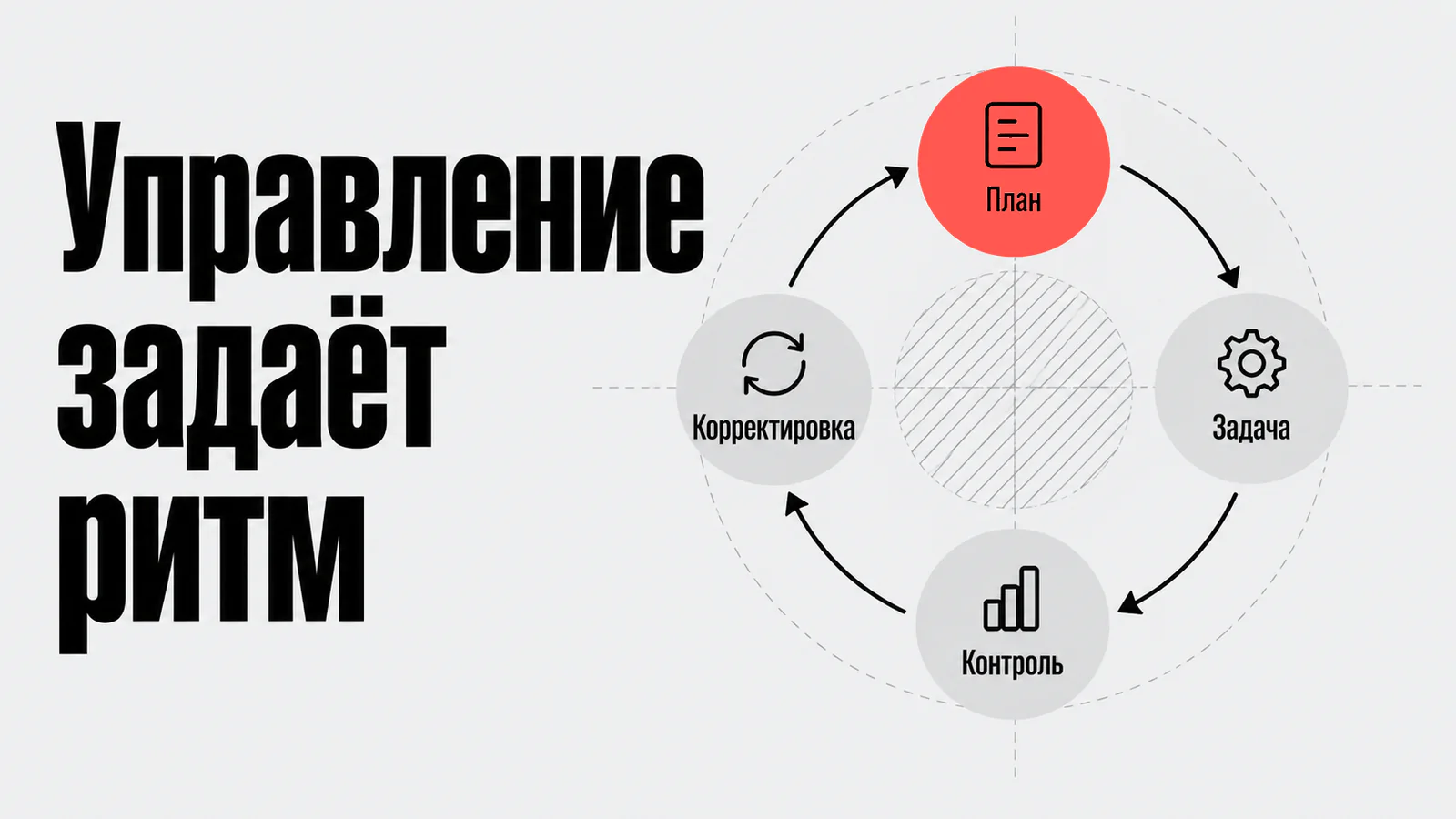 Цикл регулярного управления