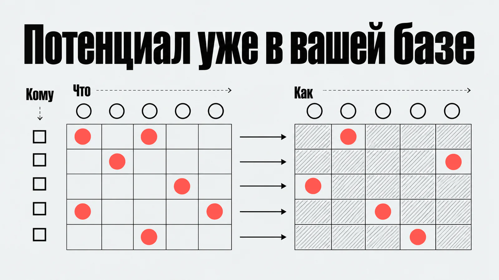 Поиск потенциала продаж в текущей базе
