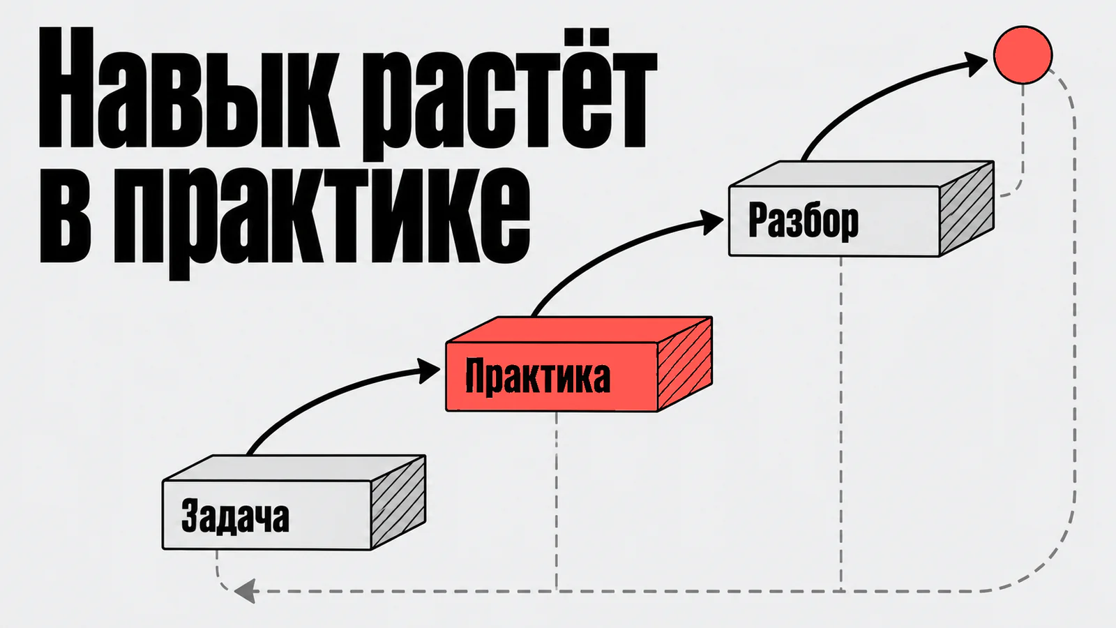Навык растёт в практике