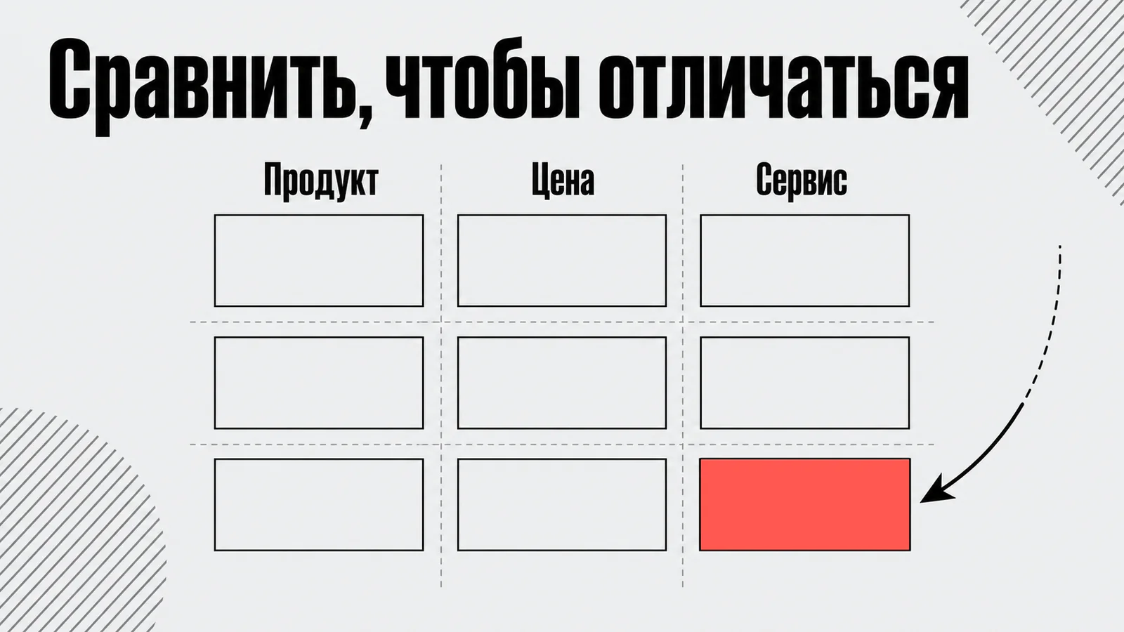 Сравнить, чтобы отличаться