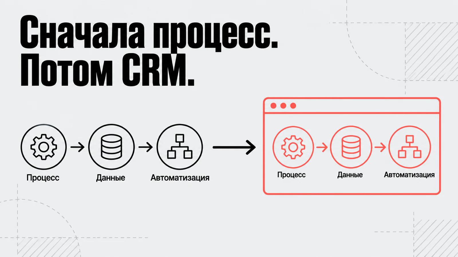 Сначала процесс. Потом CRM.