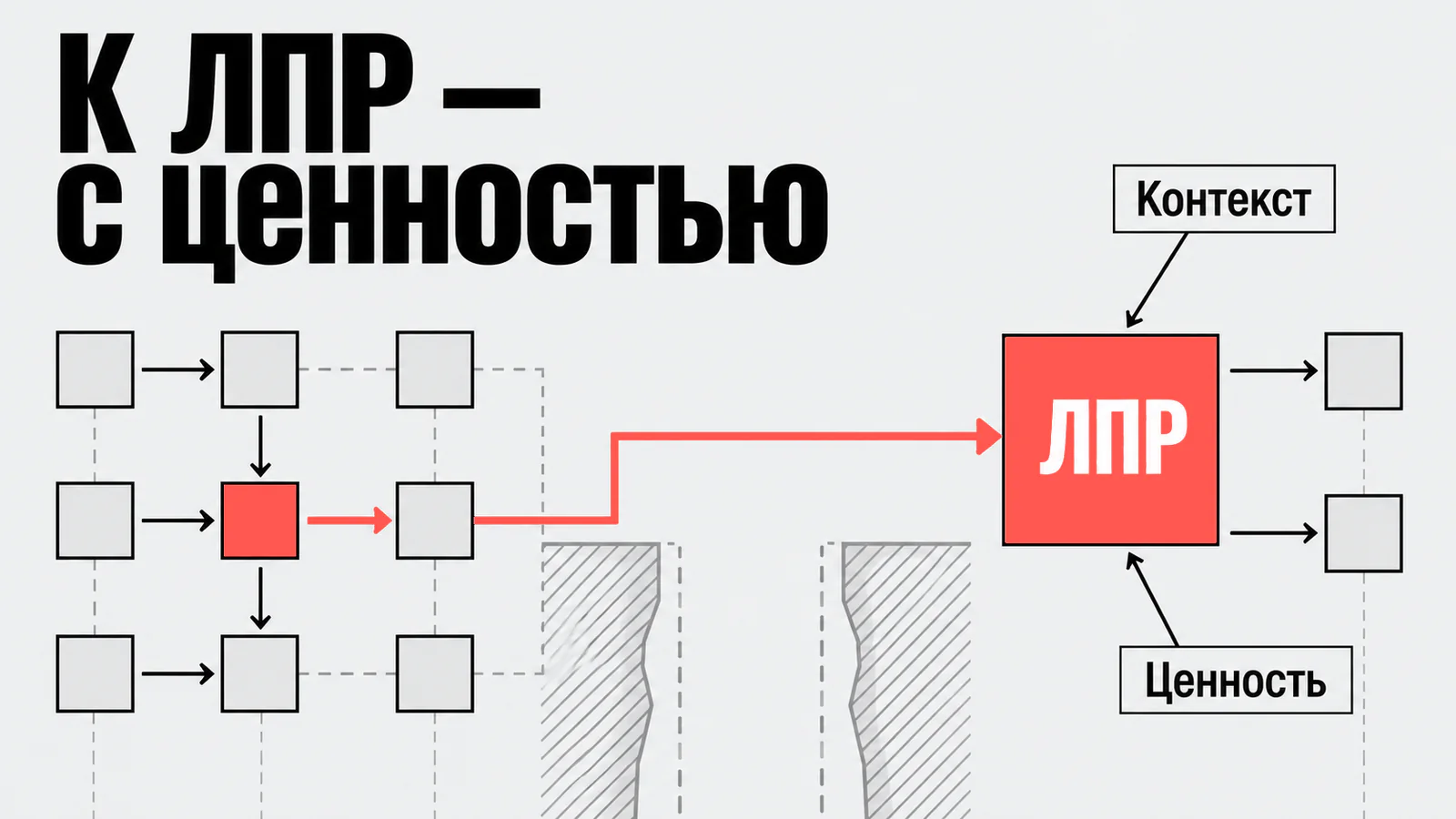К ЛПР — с ценностью