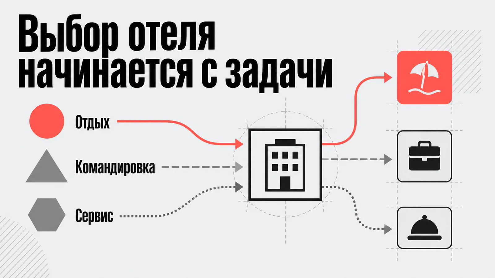Выбор отеля начинается с задачи