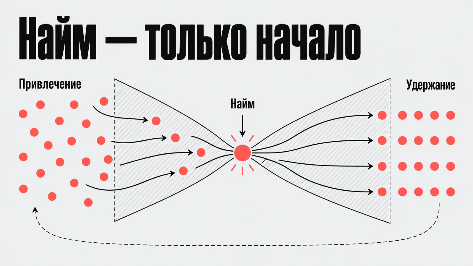 Найм — только начало