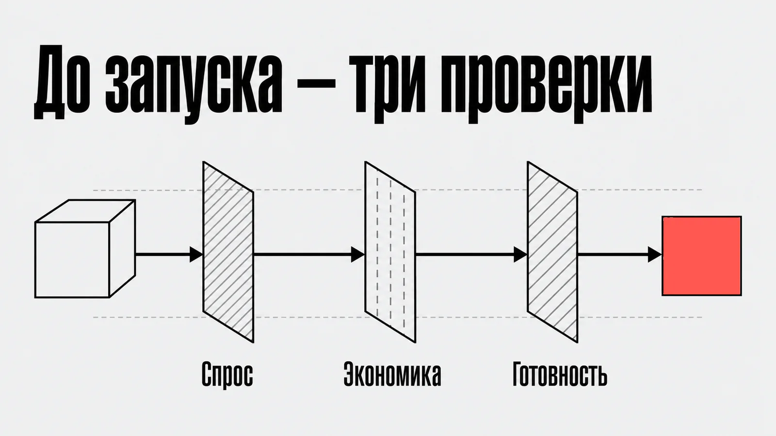 До запуска — три проверки