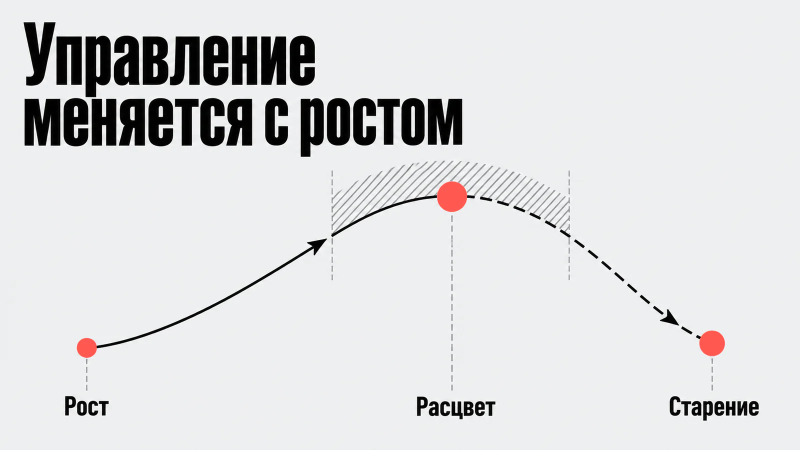 Управление меняется с ростом