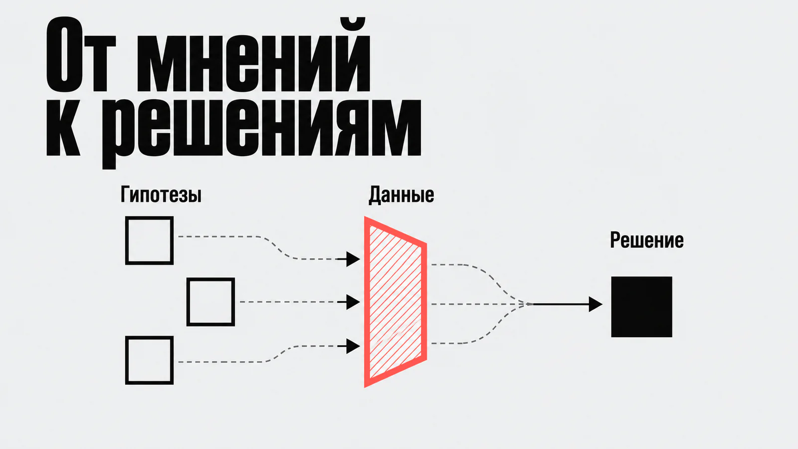 От мнений к решениям