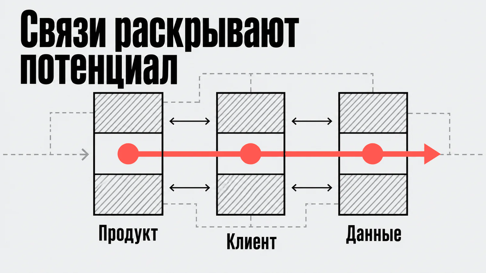Связи раскрывают потенциал