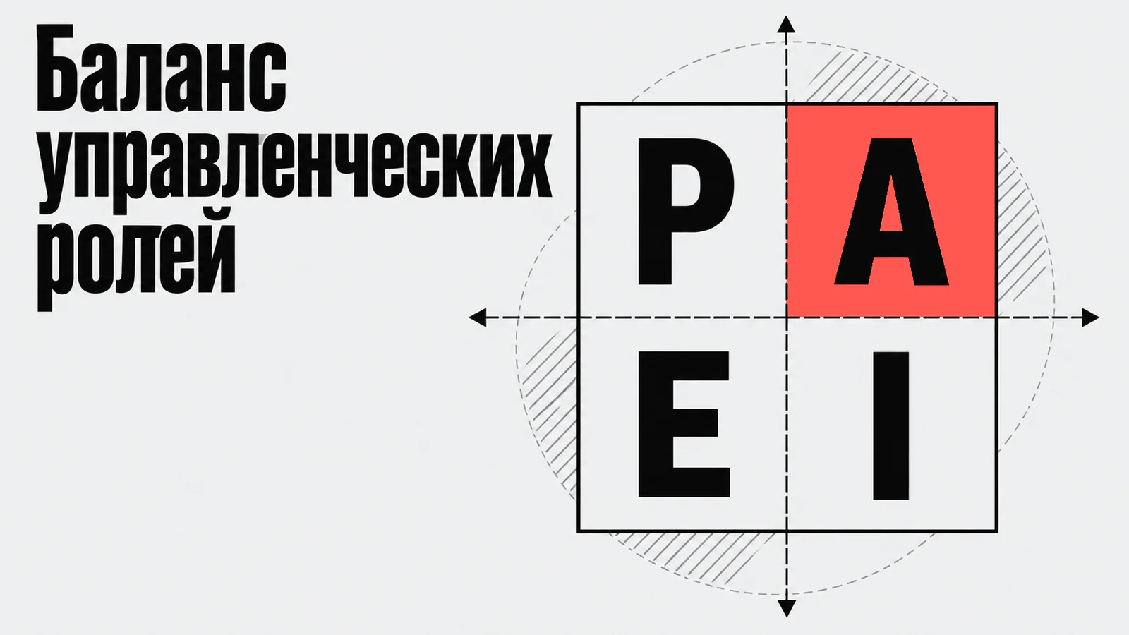 Баланс управленческих ролей