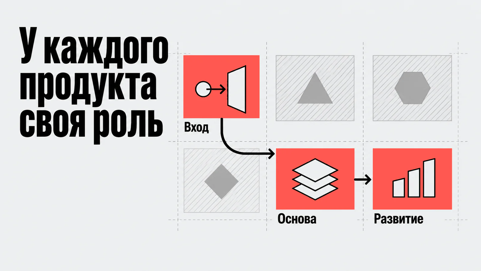 У каждого продукта своя роль