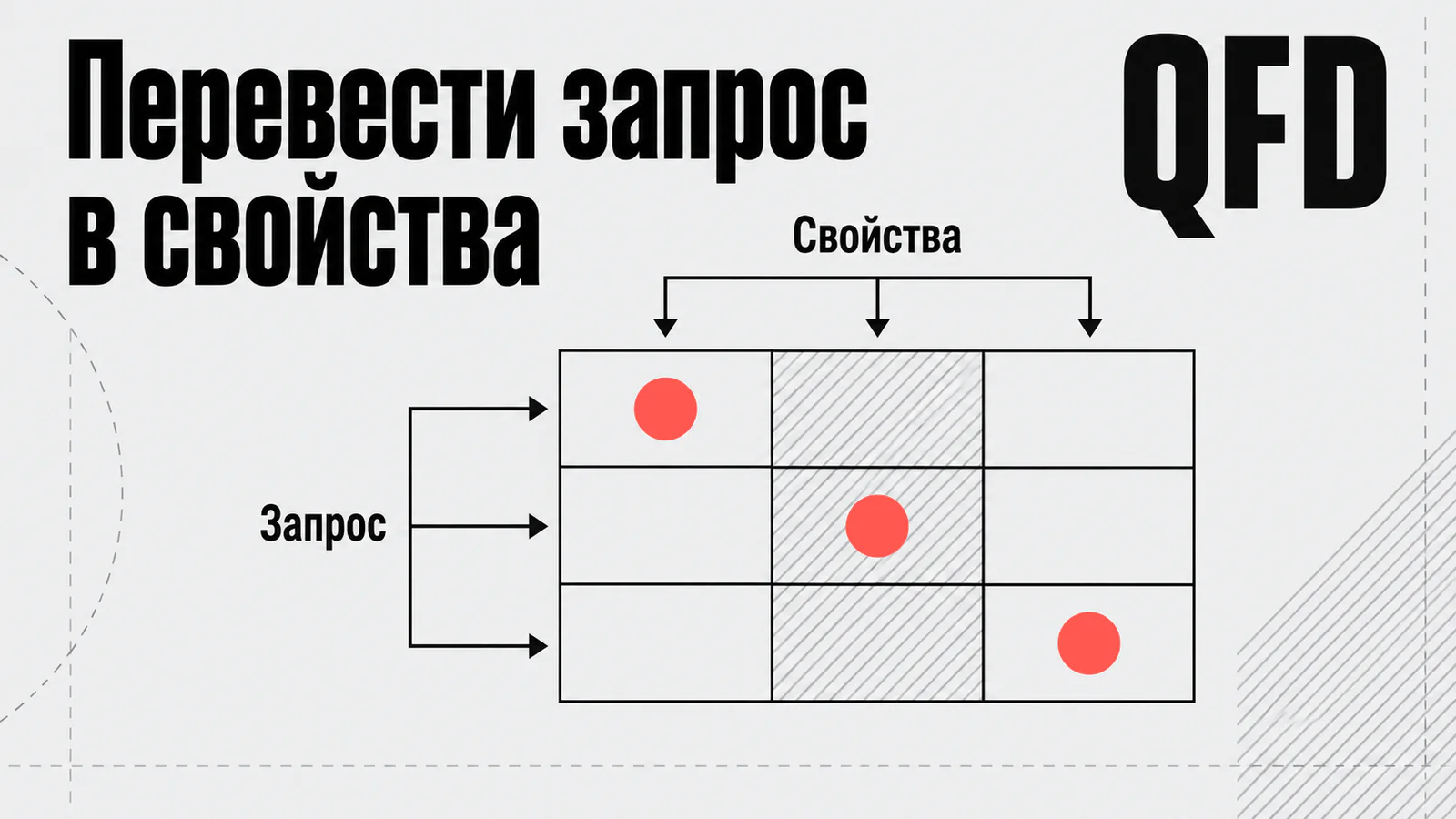 Перевести запрос в свойства