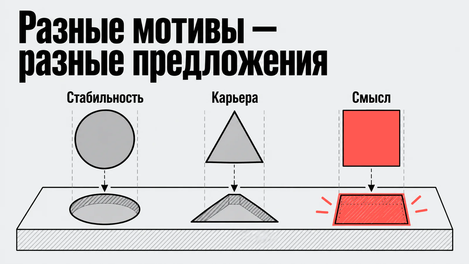 Разные мотивы — разные предложения