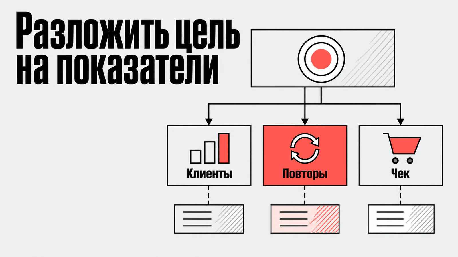 Разложить цель на показатели