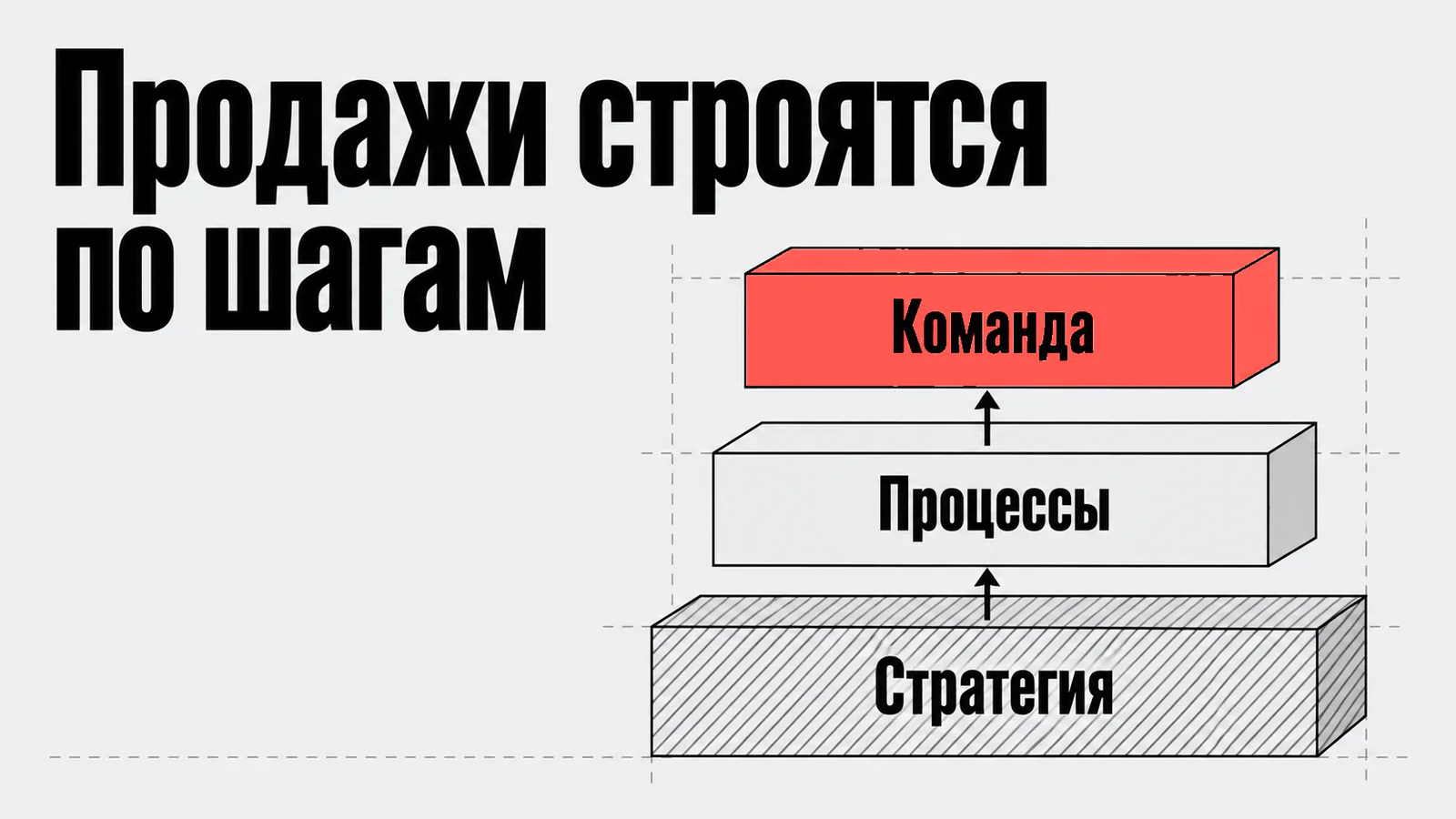 Продажи строятся по шагам
