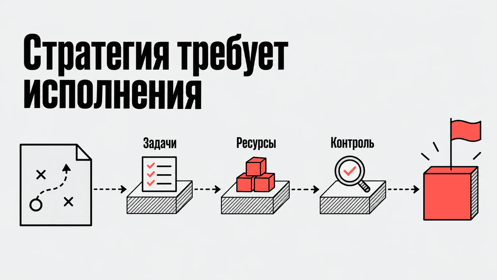 Стратегия требует исполнения