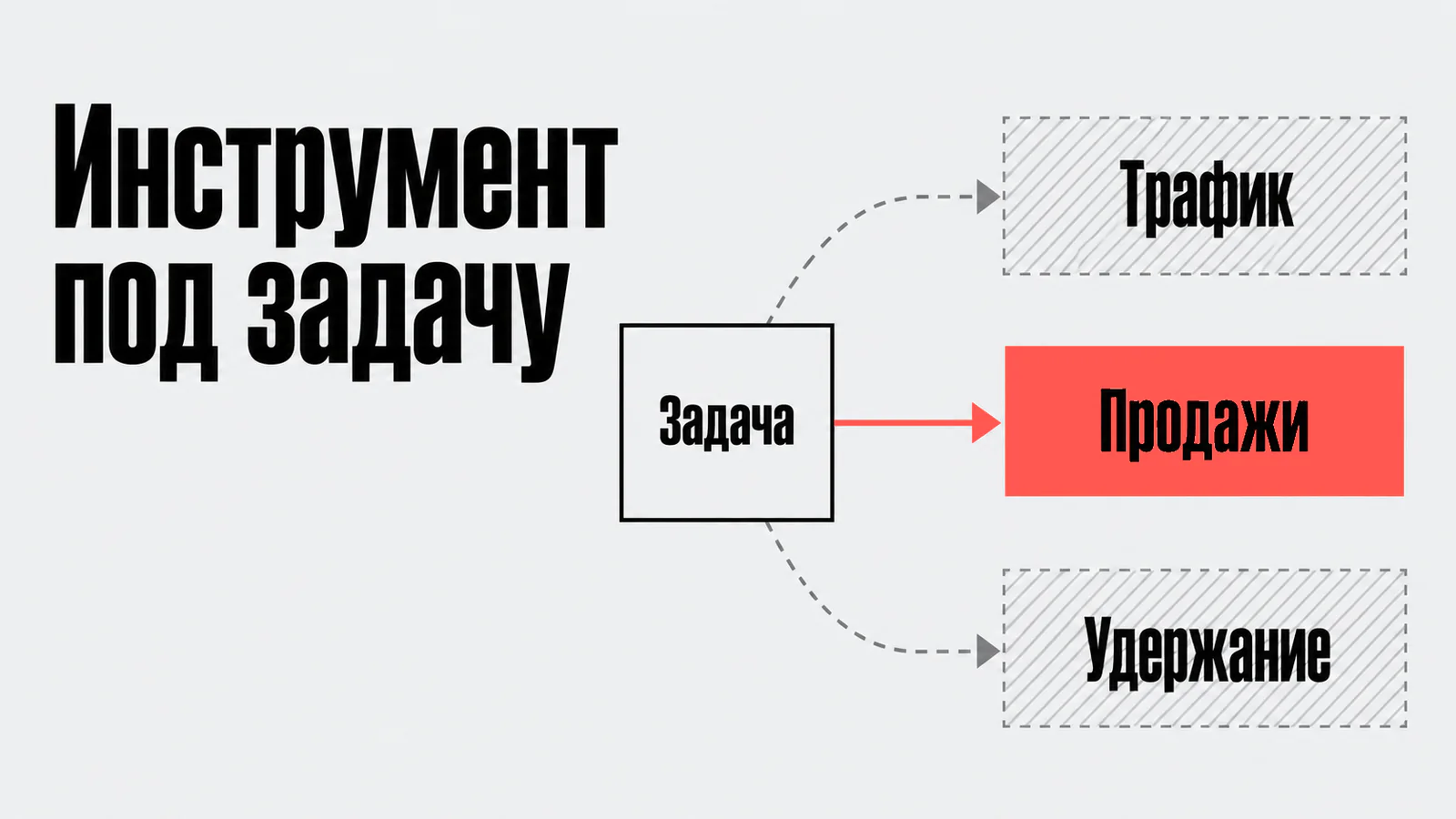 Инструмент под задачу