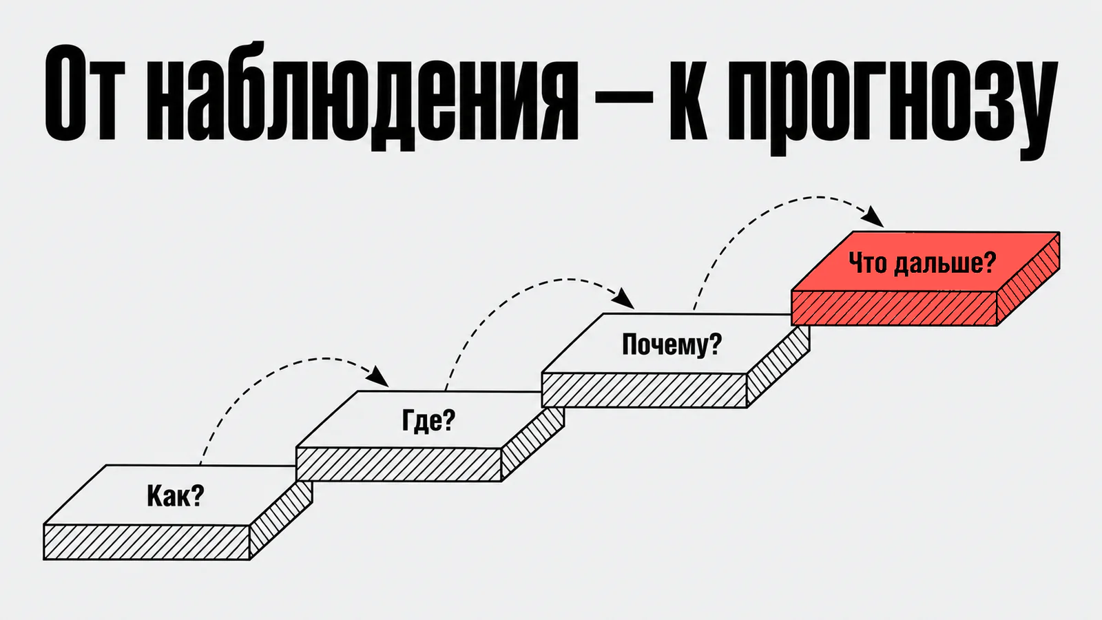 От наблюдения — к прогнозу