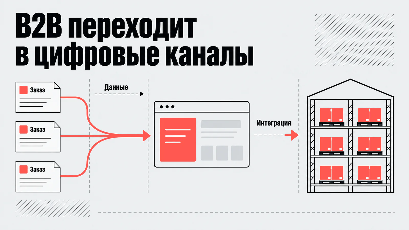 B2B переходит в цифровые каналы