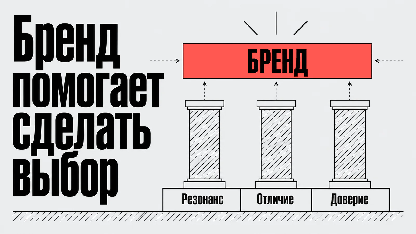 Бренд помогает сделать выбор