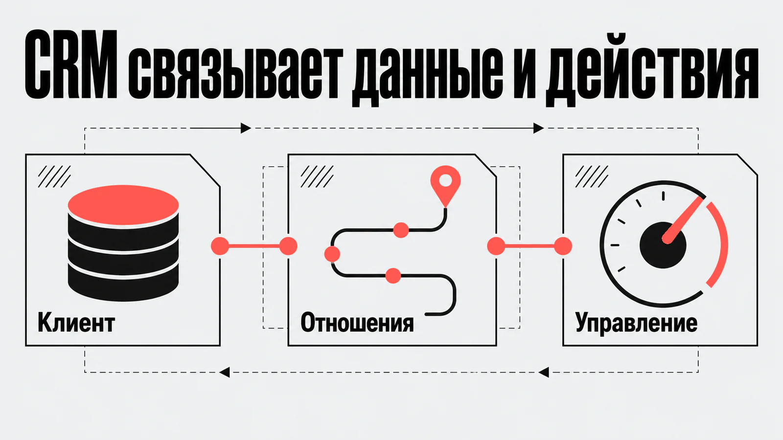 CRM связывает данные и действия