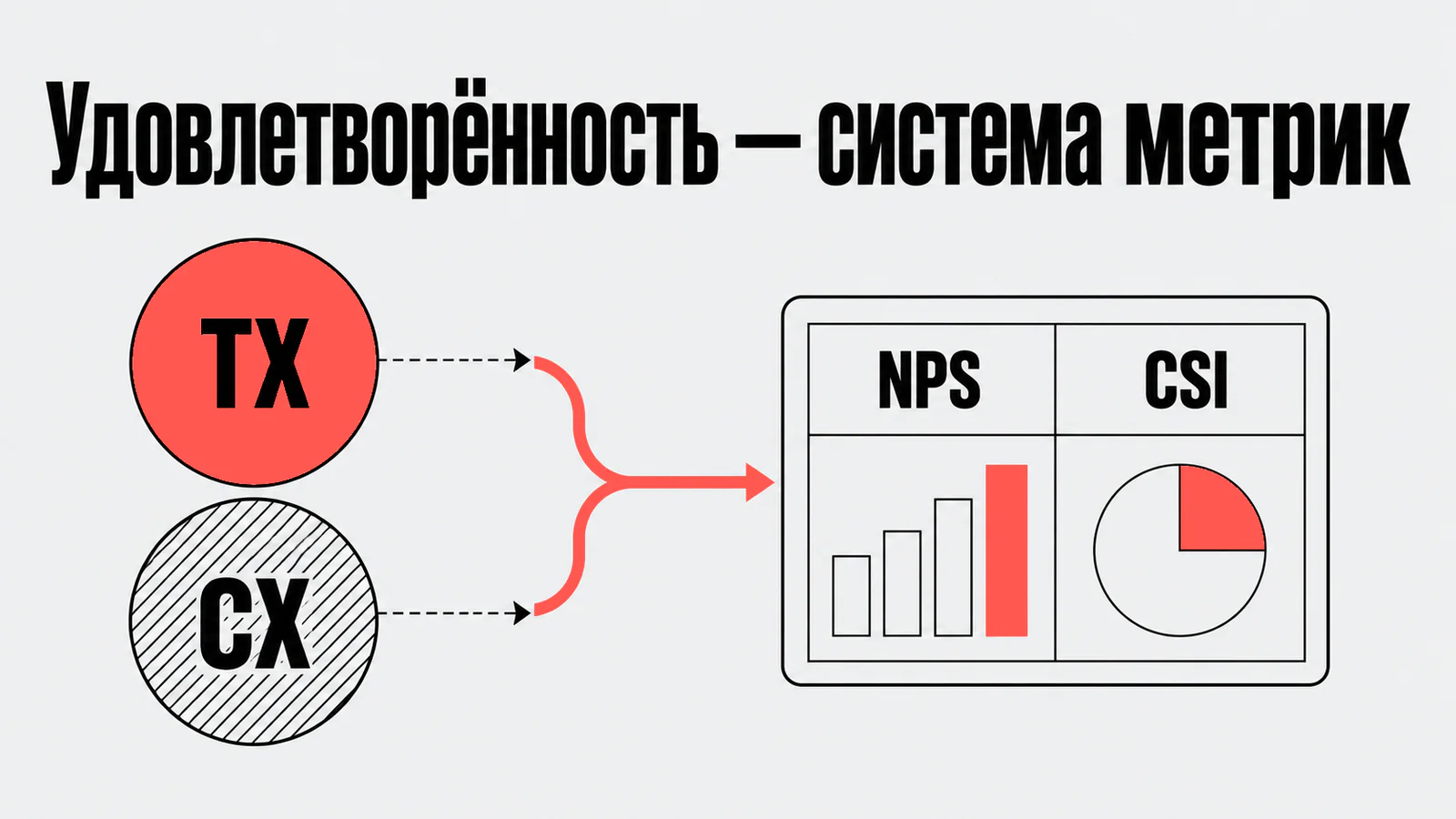 Удовлетворённость — система метрик