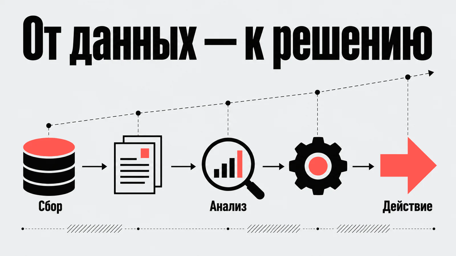 От данных — к решению