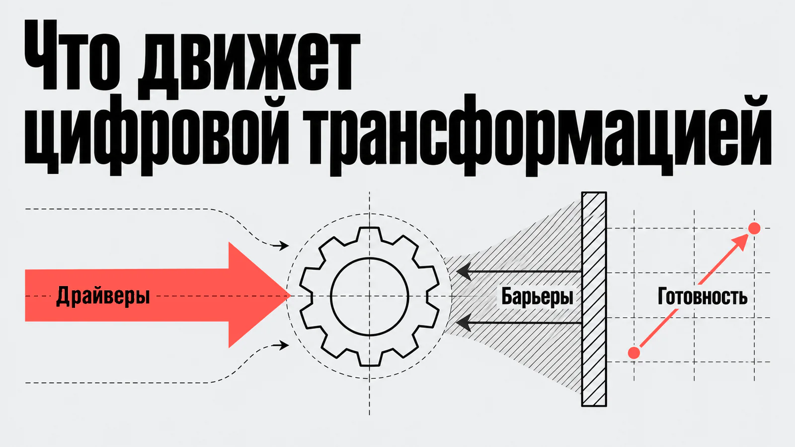 Что движет цифровой трансформацией