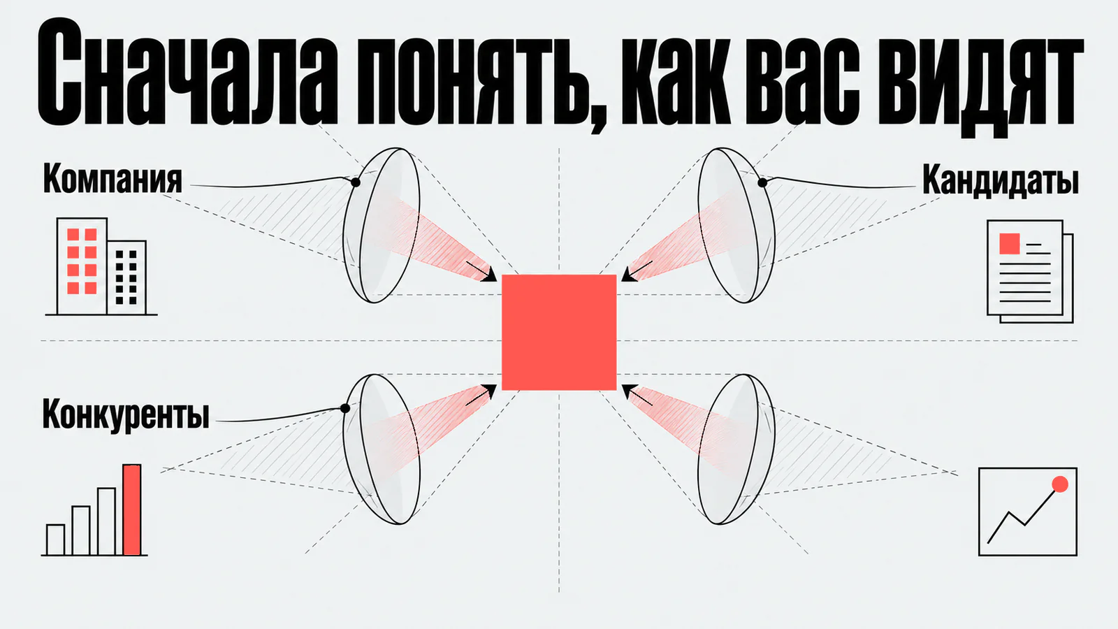 Сначала понять, как вас видят