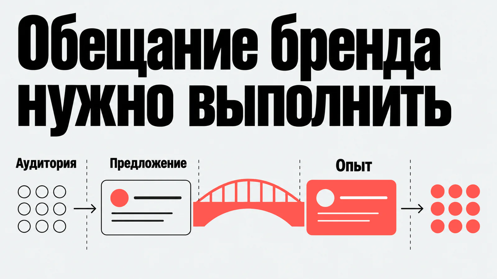 Обещание бренда нужно выполнить
