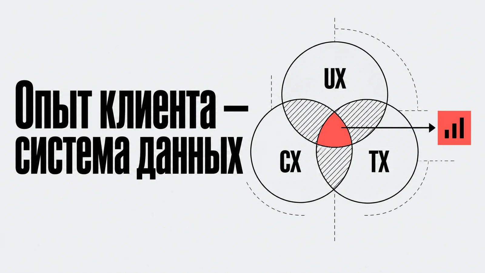 Опыт клиента — система данных