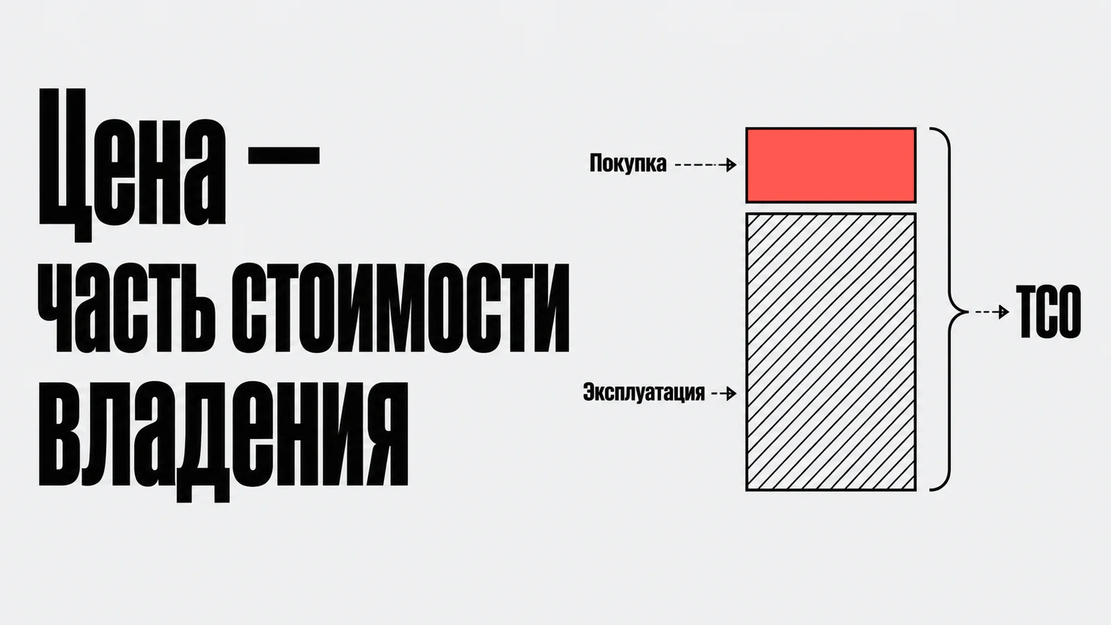Цена — часть стоимости владения