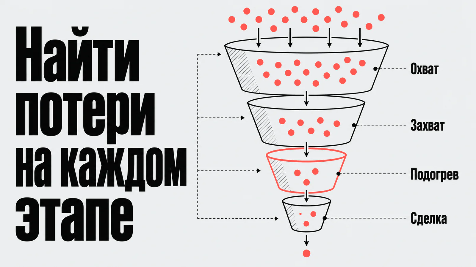 Найти потери на каждом этапе
