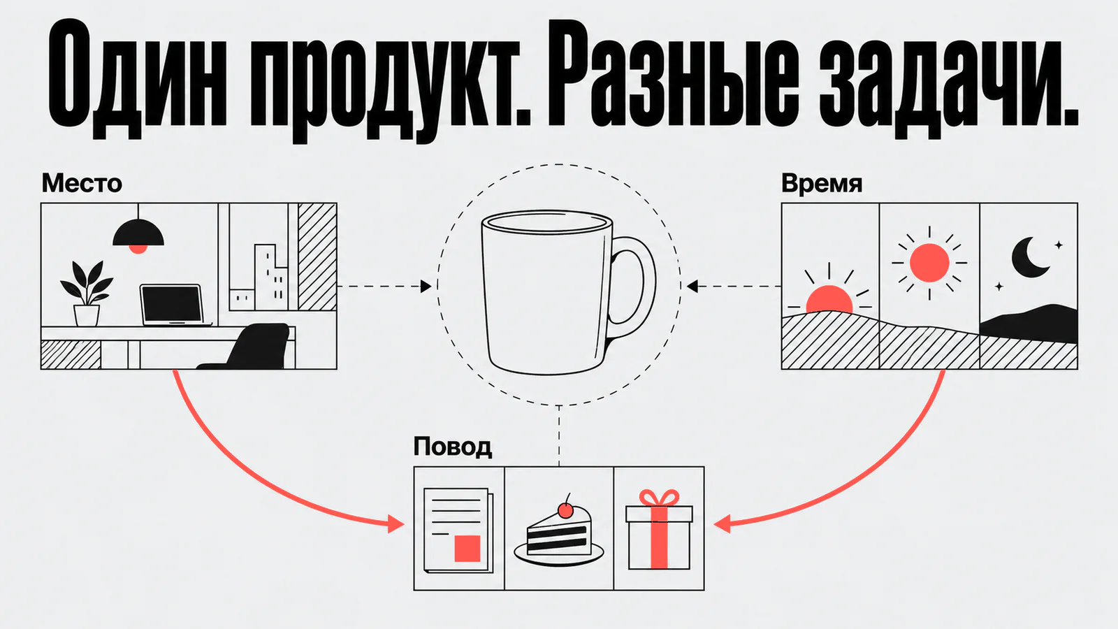Один продукт. Разные задачи.