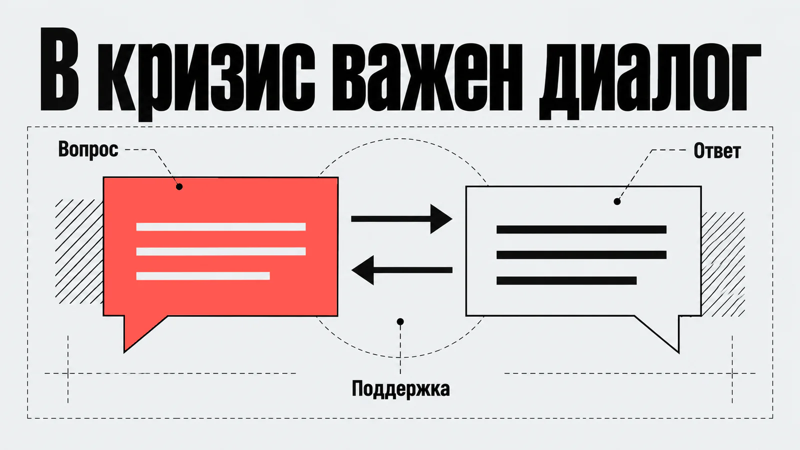 В кризис важен диалог