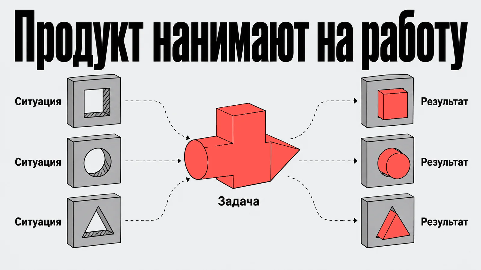 Продукт нанимают на работу