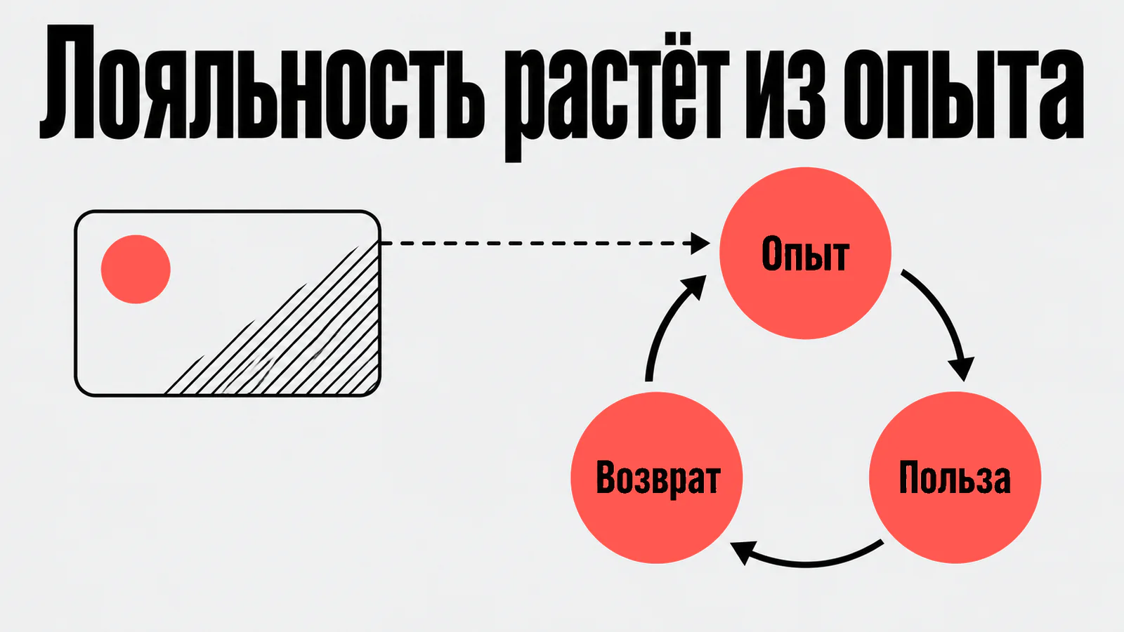 Лояльность растёт из опыта