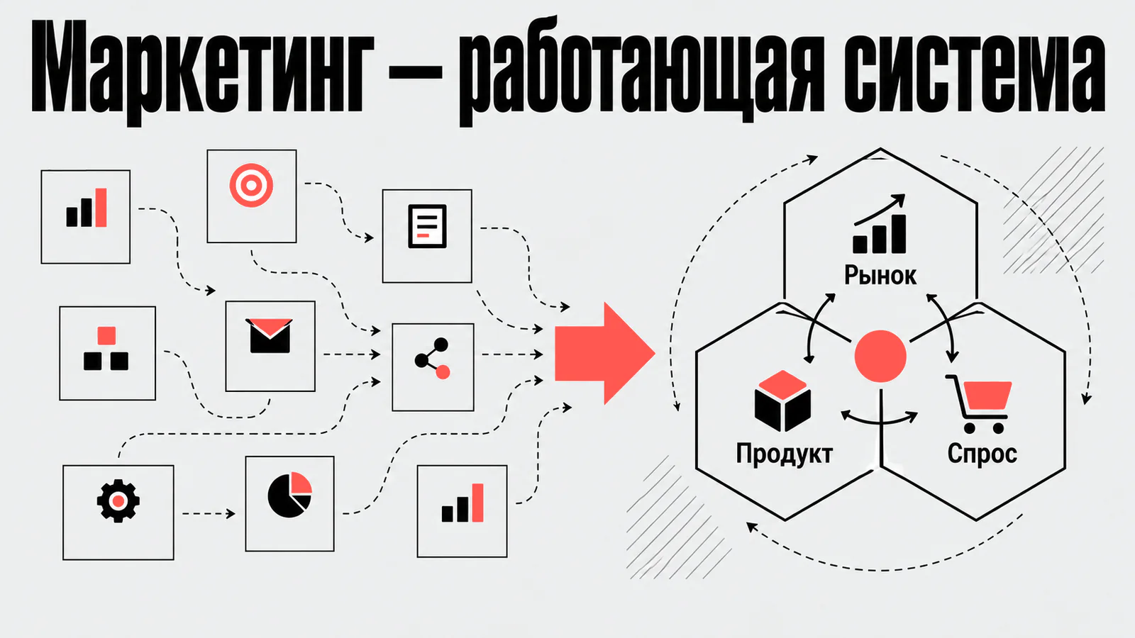 Маркетинг — работающая система