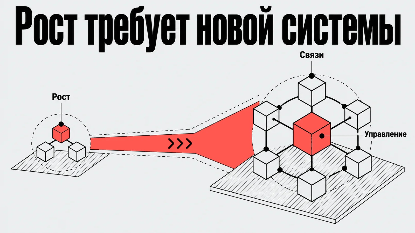 Рост требует новой системы